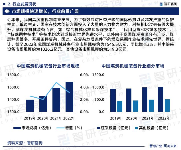 必威《2024版中国煤炭机械装备行业市场分析研究报告》—智研咨询发布(图4)